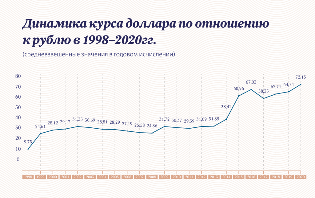 Инфографика "Московские новости"
