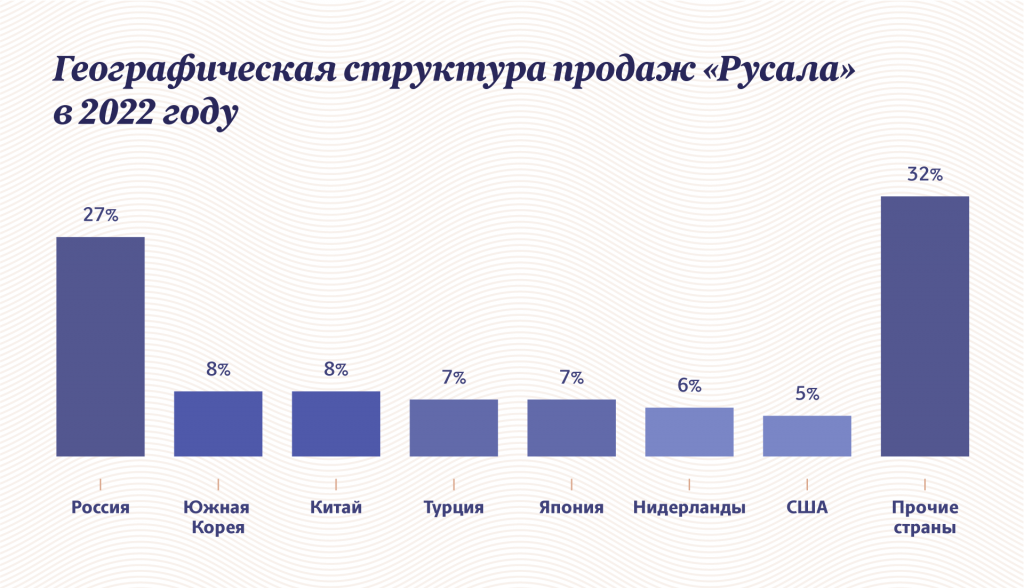 Инфографика "Московские новости"