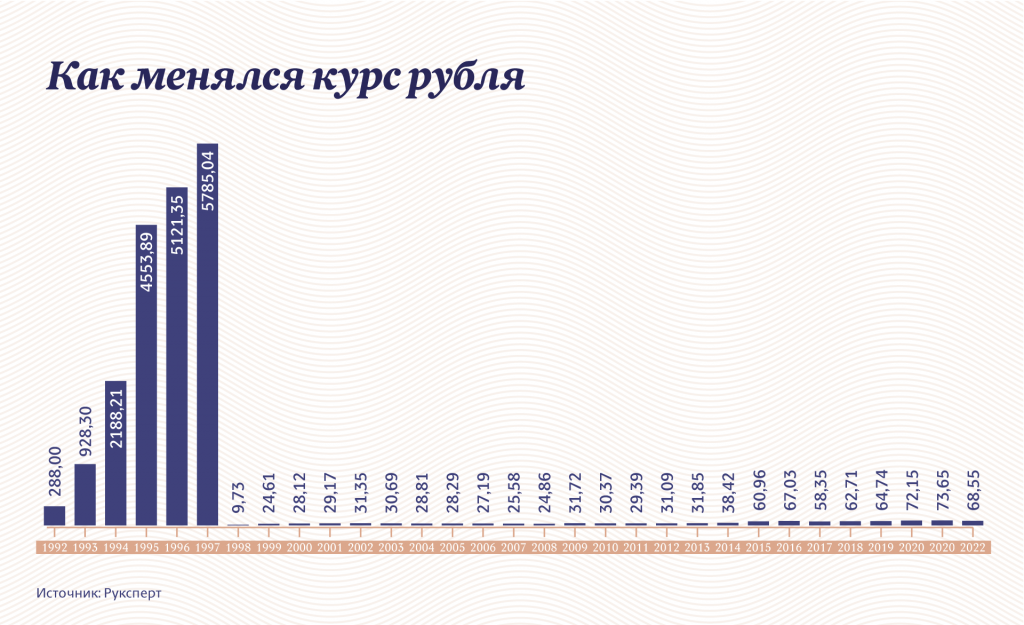Инфографика "Московские новости"