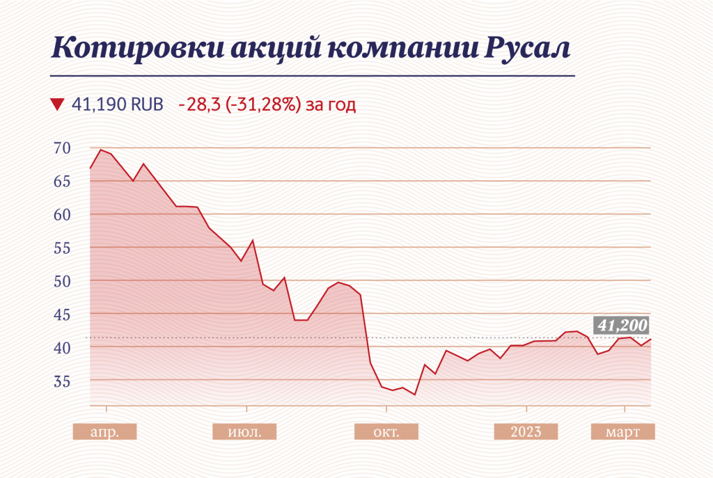 Инфографика "Московские новости"