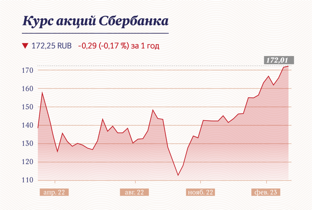 Инфографика "Московские новости"