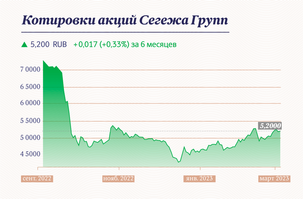 Инфографика "Московские новости"