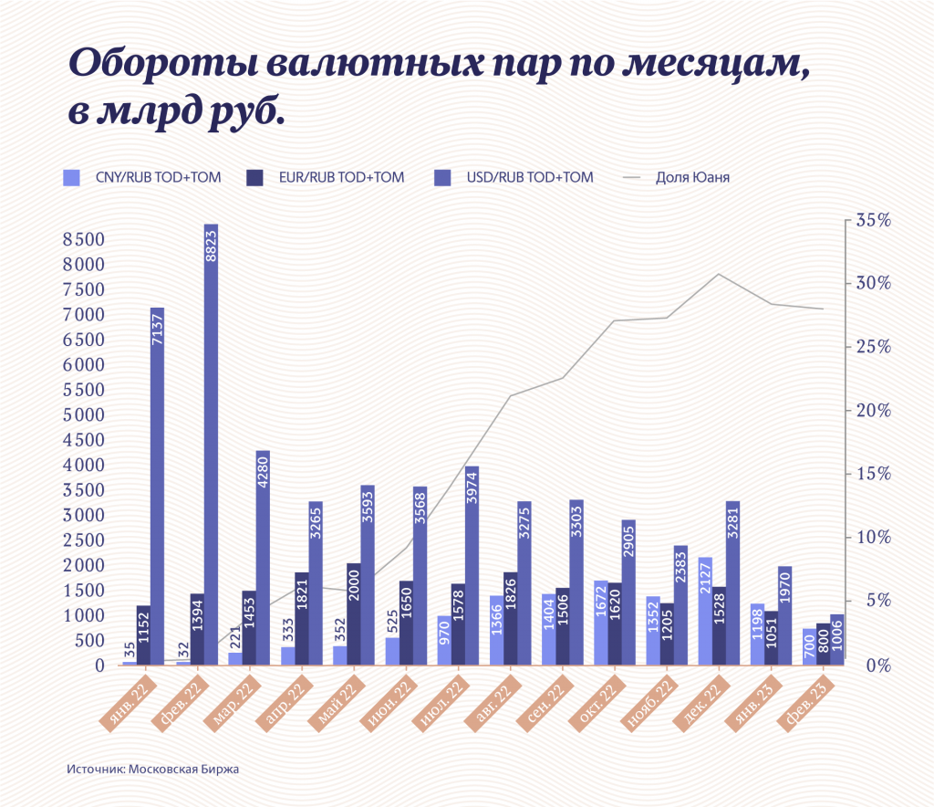 Инфографика "Московские новости"