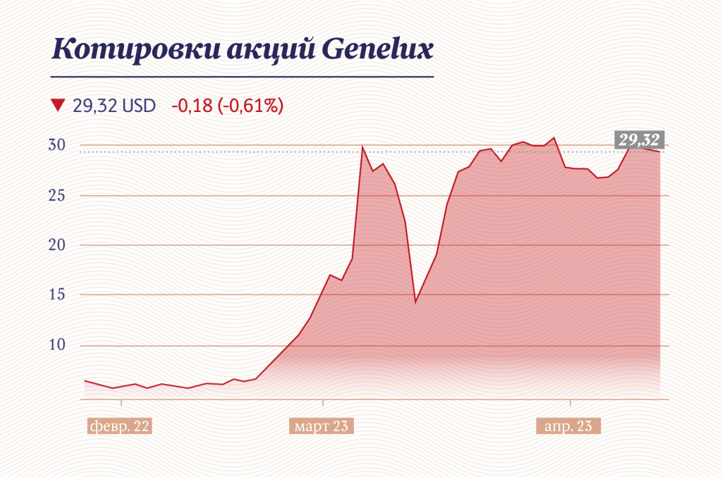 Инфографика "Московские новости"