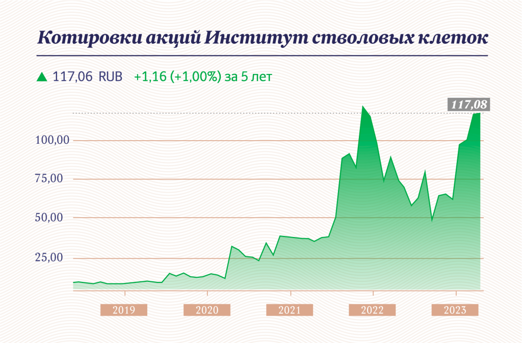 Инфографика "Московские новости"
