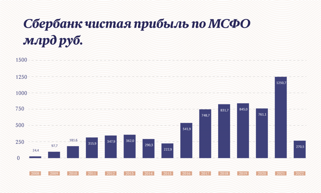Инфографика "Московские новости"