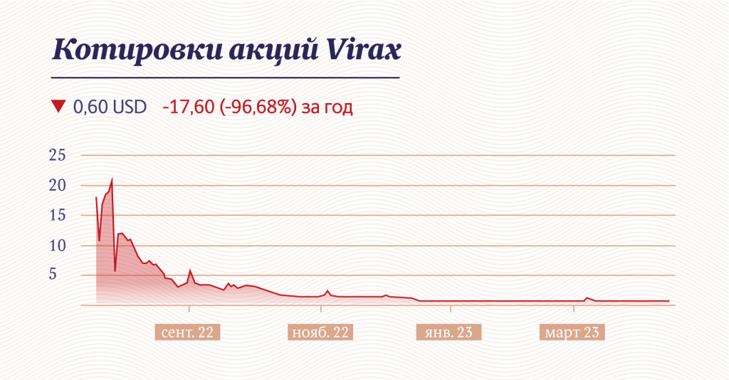 Инфографика "Московские новости"
