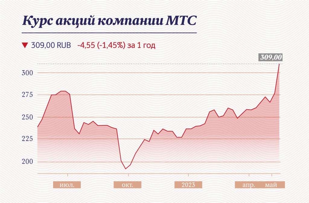 Инфографика "Московские новости"