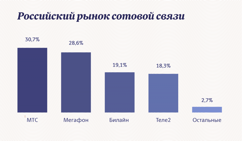 Инфографика "Московские новости"