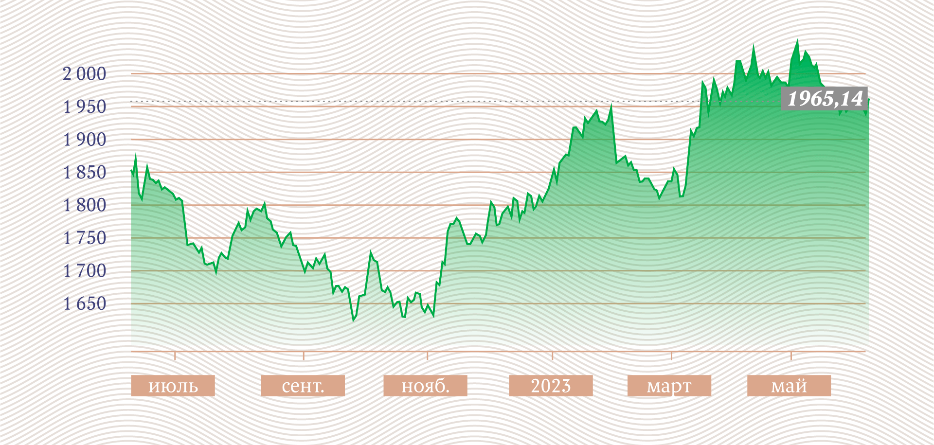 Инфографика: «Московские новости»