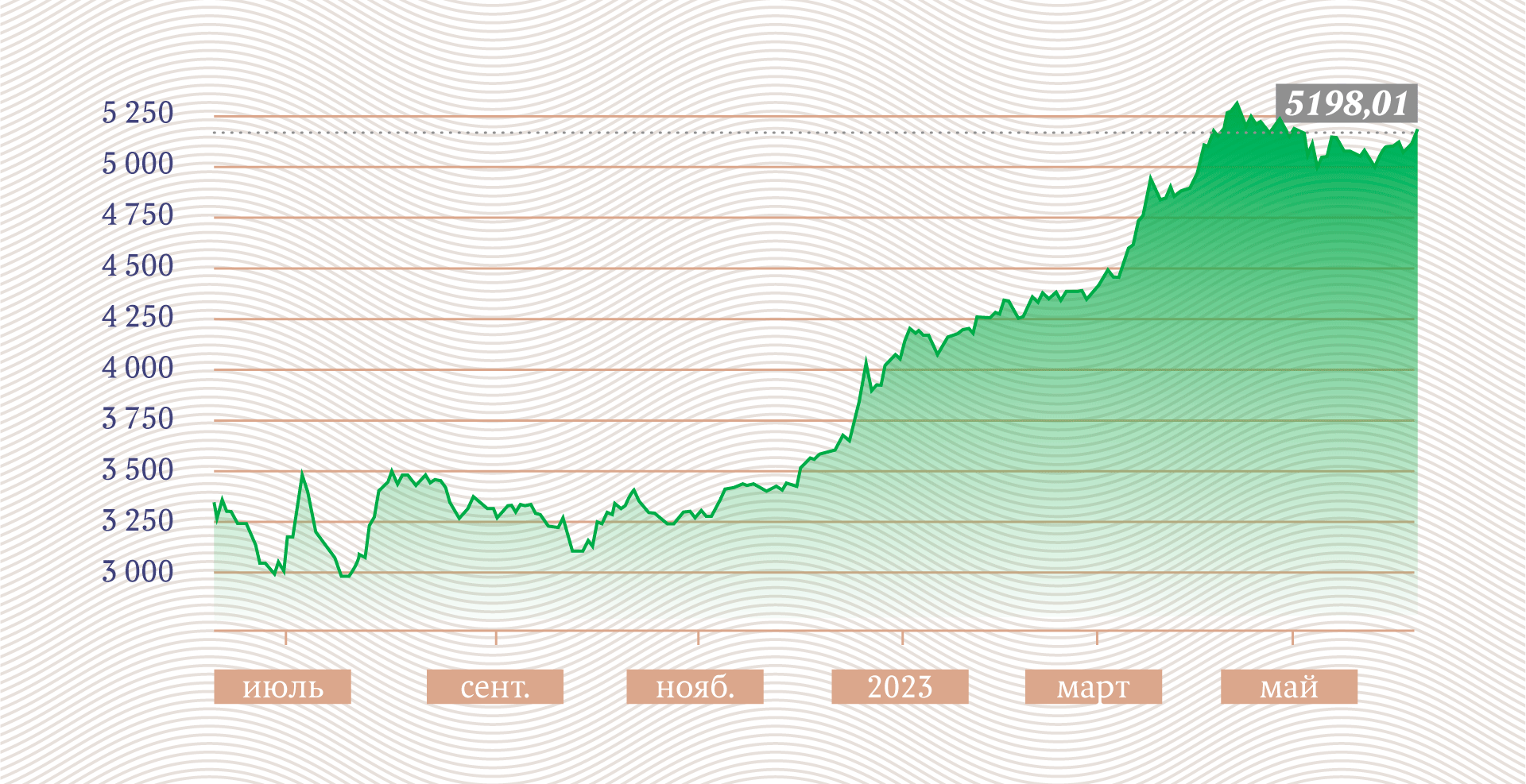 Инфографика: «Московские новости»