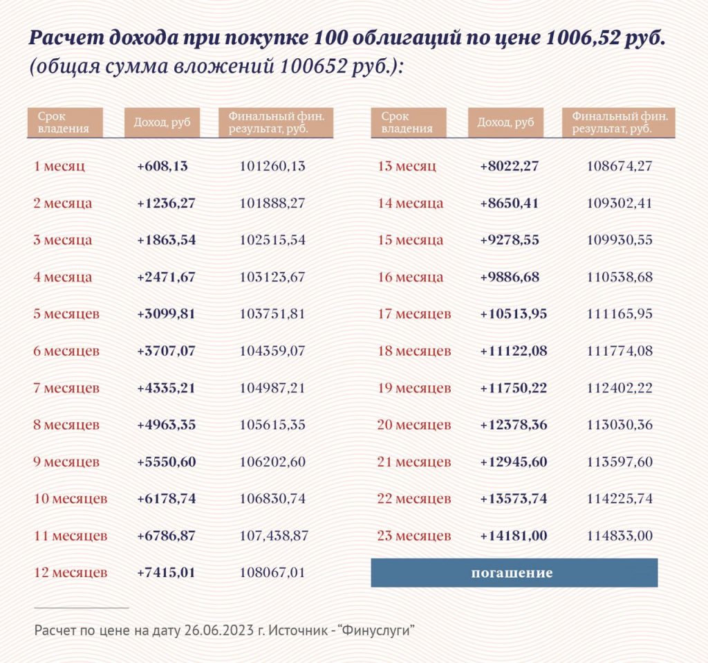 Инфографика "Московские новости"