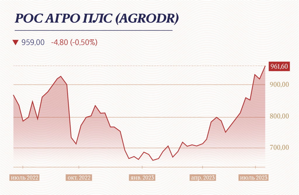 Инфографика "Московские новости"