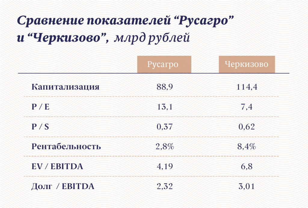 Инфографика "Московские новости"