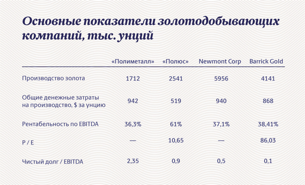 Источник: finviz и smart-lab