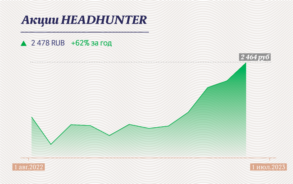 Инфографика "Московские новости"