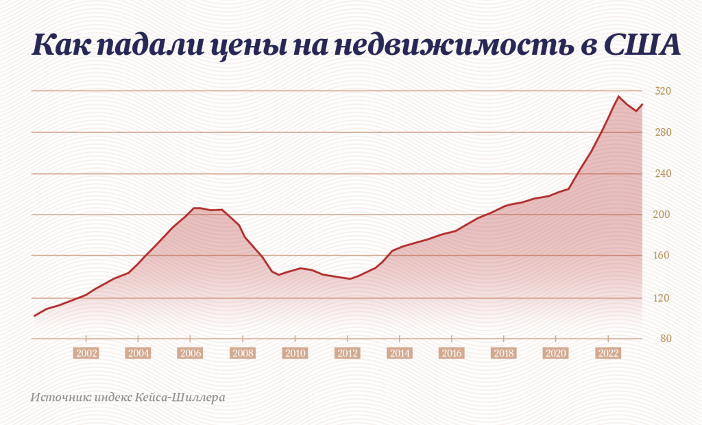 Инфографика "Московские новости"