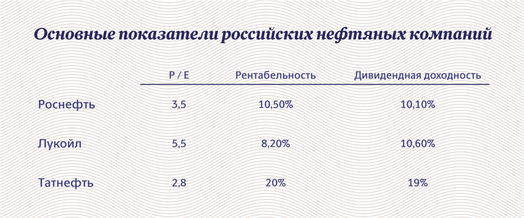 Инфографика "Московские новости"
