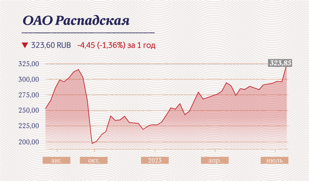 Инфографика "Московские новости"