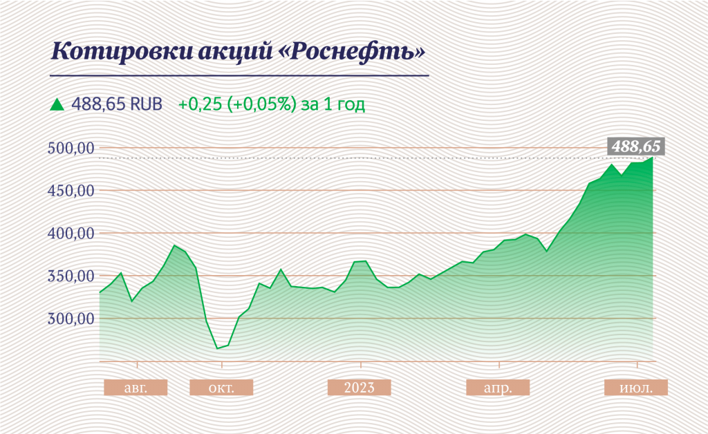Инфографика "Московские новости"
