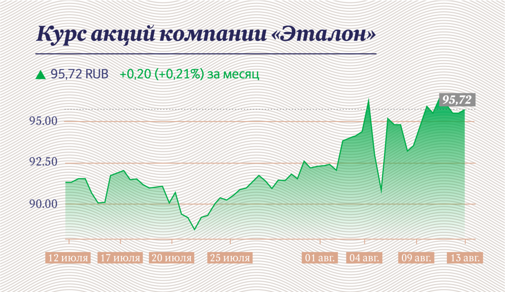 Инфографика "Московские новости"