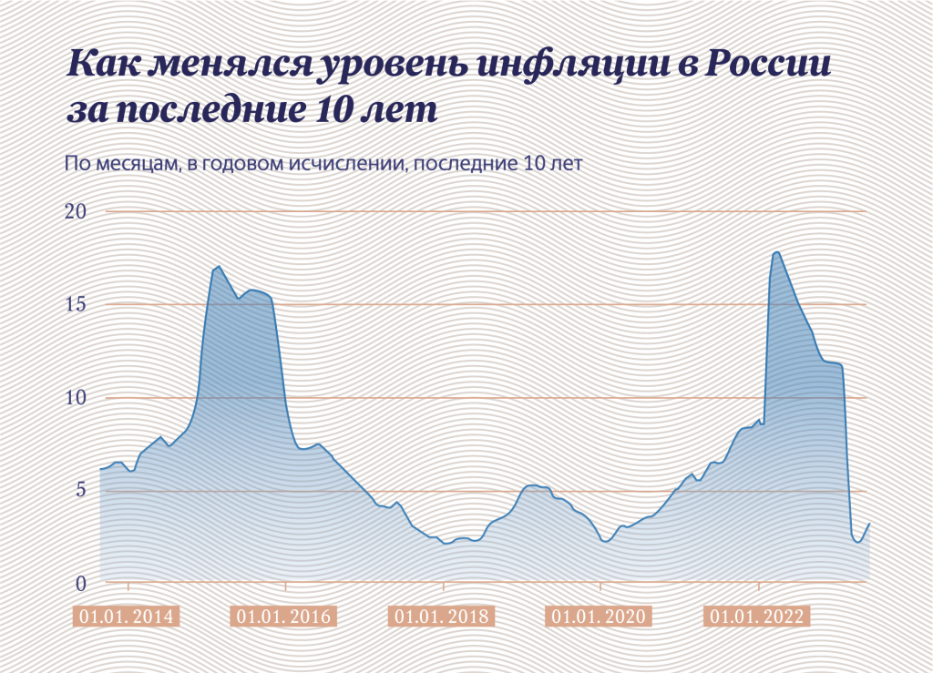 Инфографика "Московские новости"