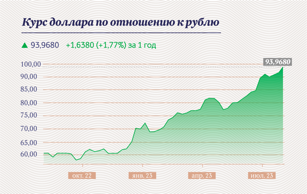 Инфографика "Московские новости"