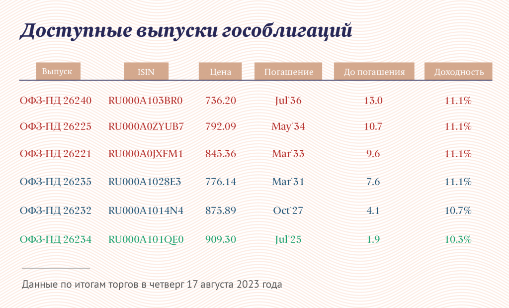 Инфографика "Московские новости"