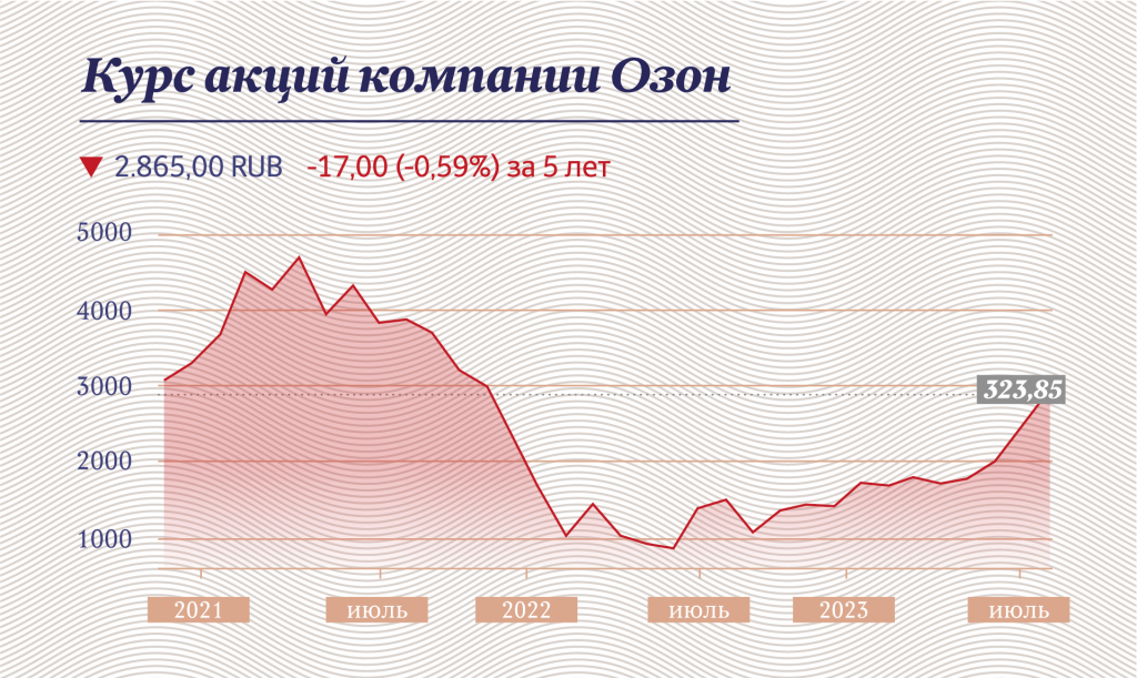 Инфографика "Московские новости"