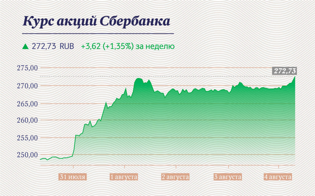 Инфографика "Московские новости"