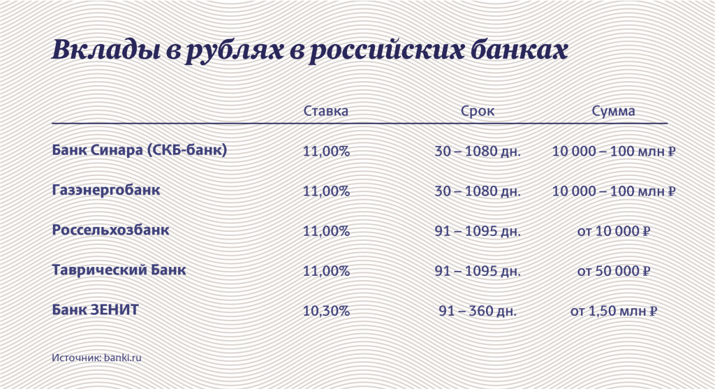 Газэнергобанк курс валют на сегодня