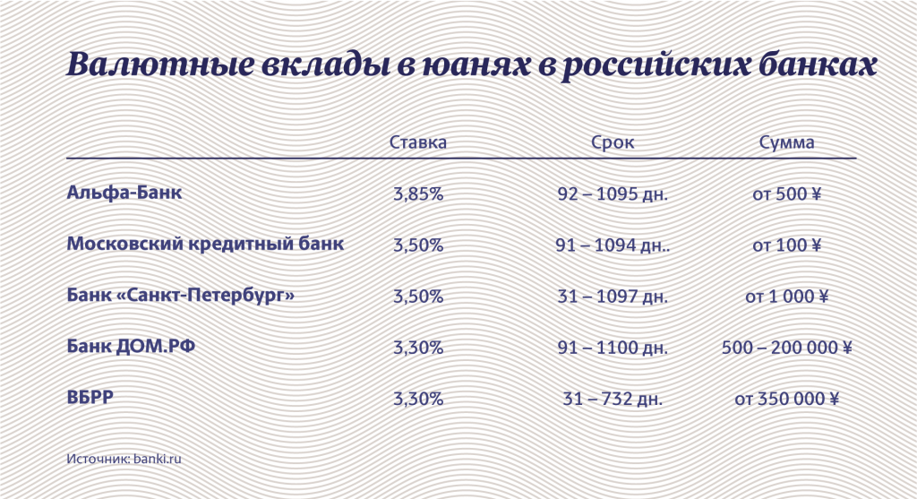 Источник: banki.ru