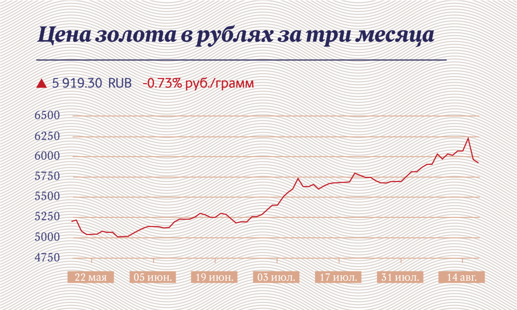 Источник: banki.ru