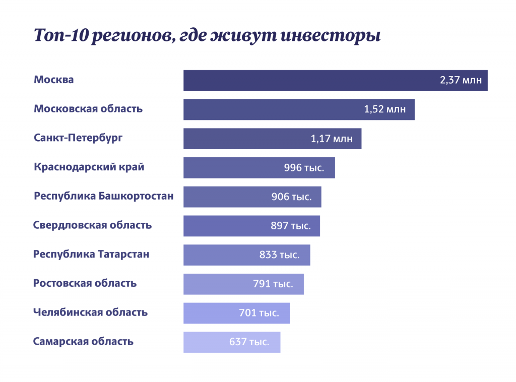 Инфографика "Московские новости"