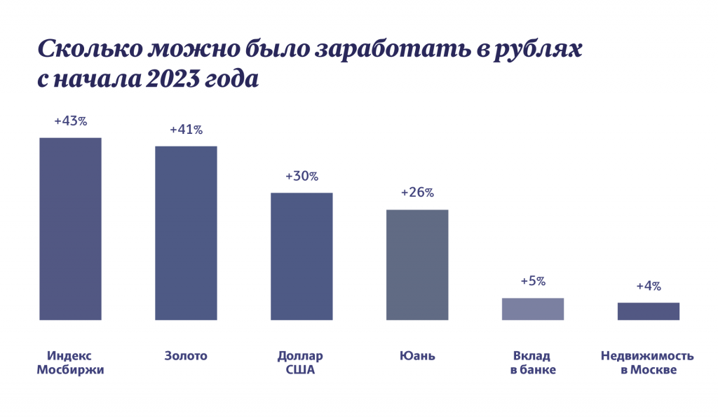 Инфографика "Московские новости"