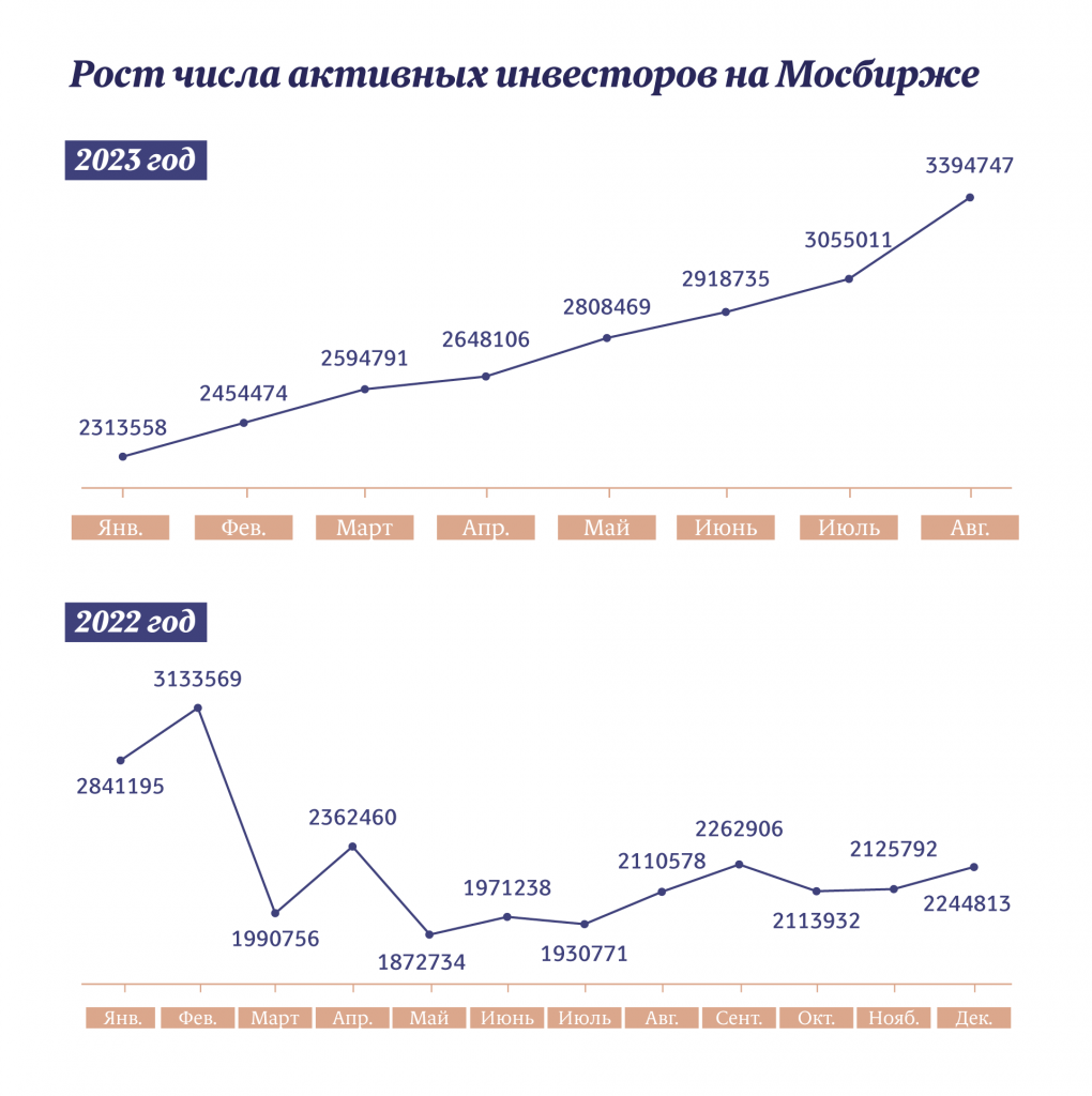 Инфографика "Московские новости"