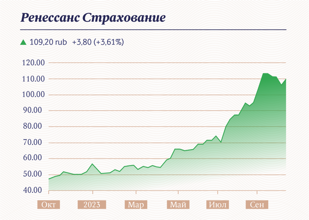 Инфографика "Московские новости"
