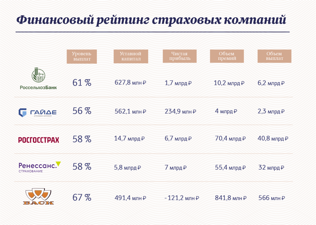 Инфографика "Московские новости"