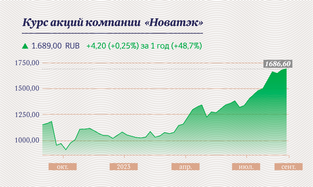 Инфографика "Московские новости"