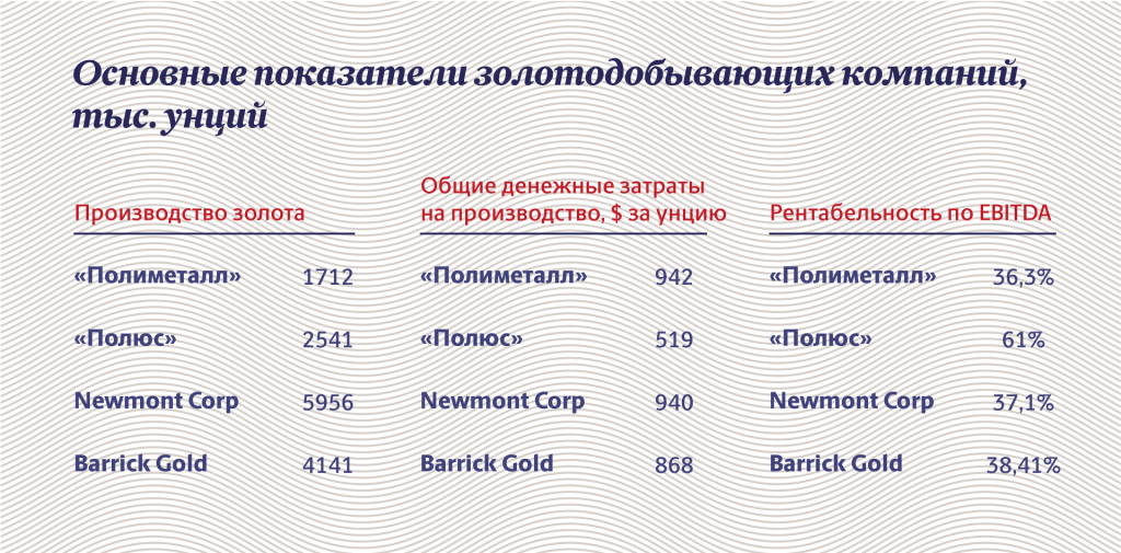 Инфографика "Московские новости"