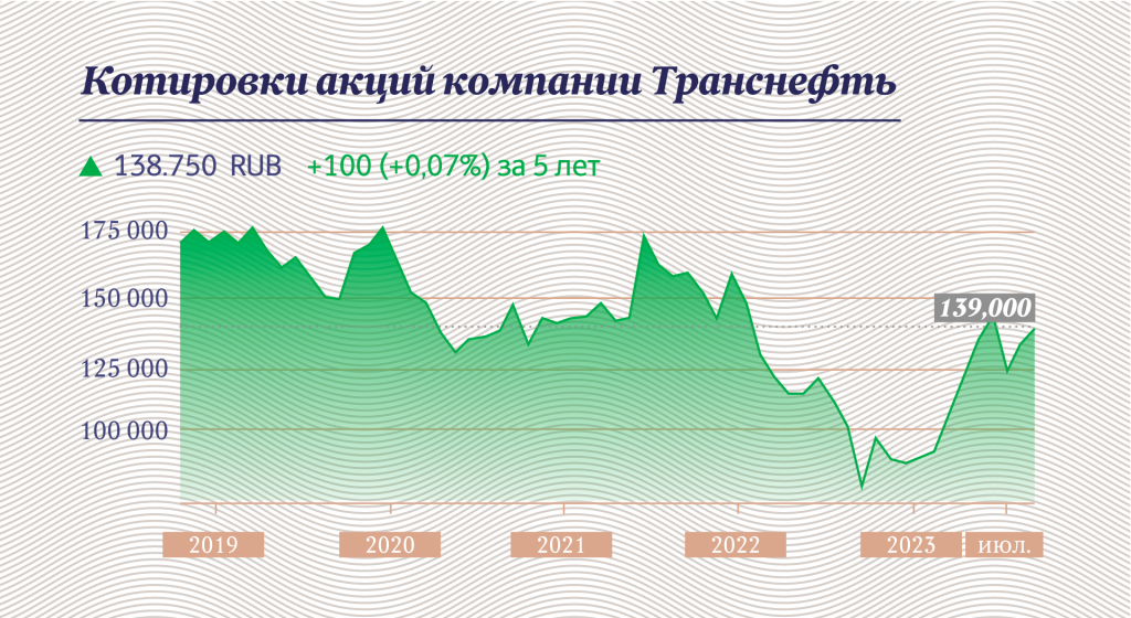 Инфографика "Московские новости"