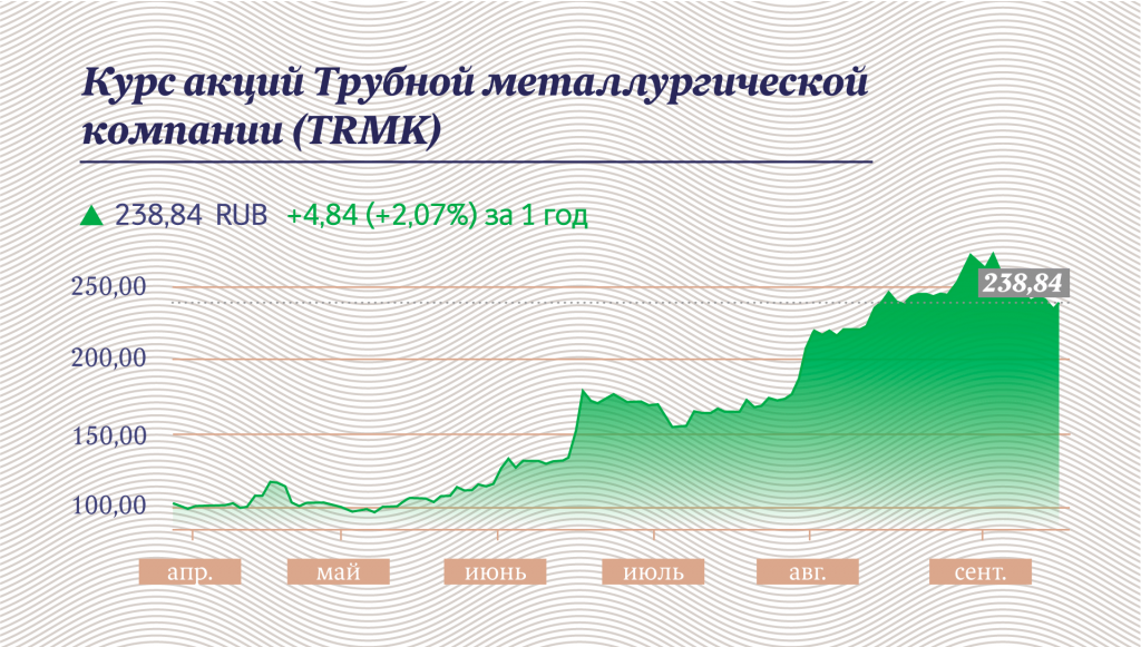 Инфографика "Московские новости"