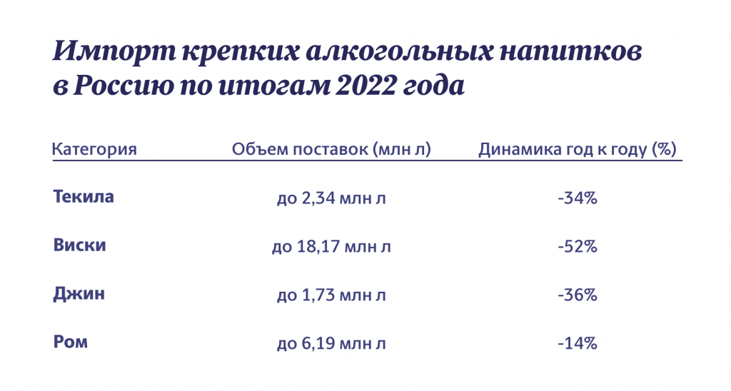 Инфографика "Московские новости"