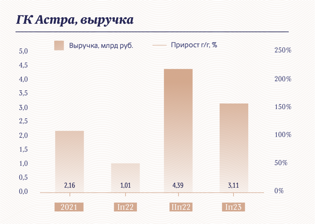 Инфографика "Московские новости"