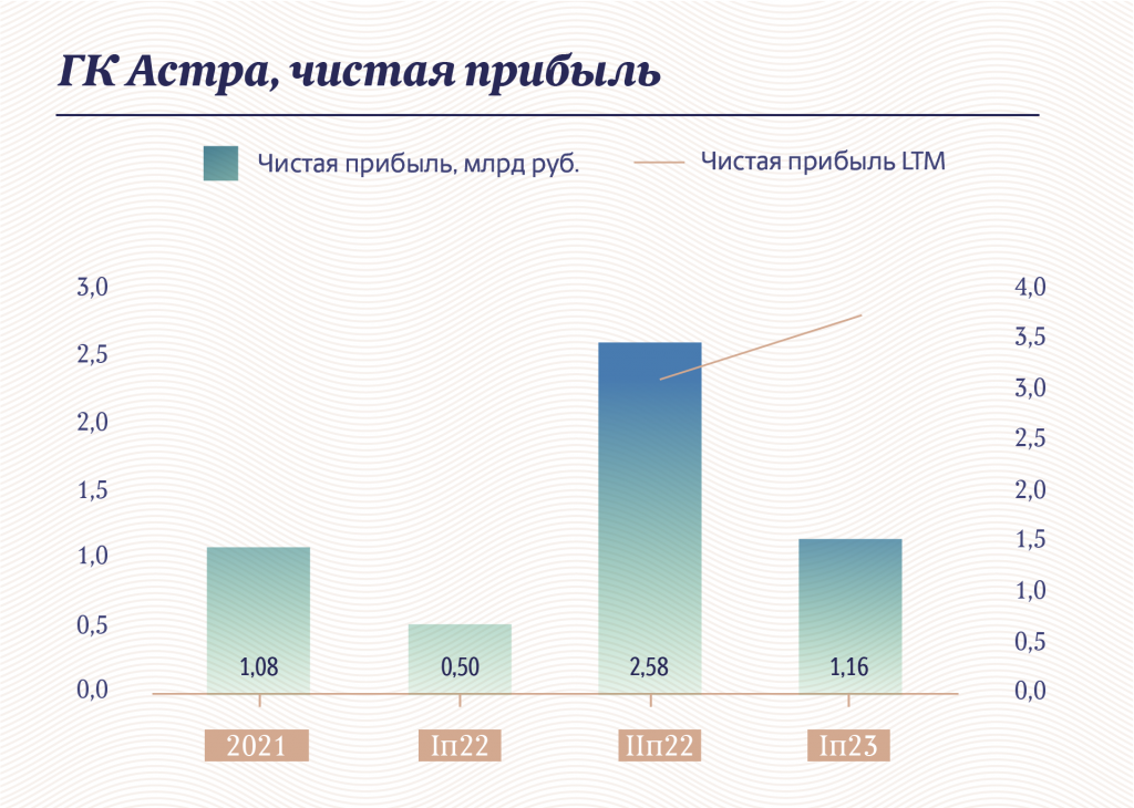 Инфографика "Московские новости"