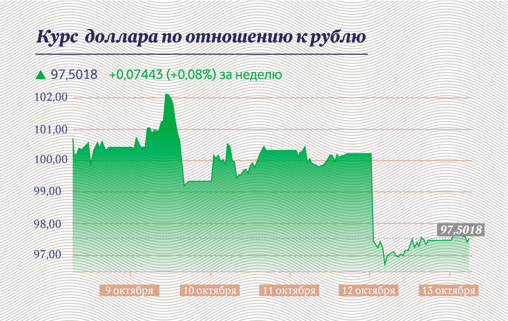 Инфографика "Московские новости"