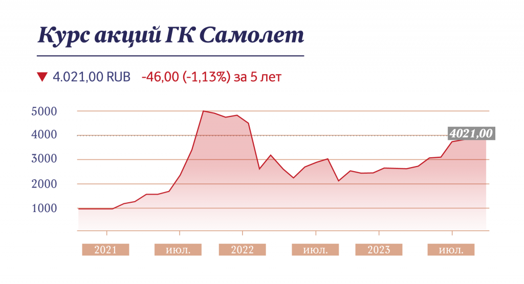 Инфографика "Московские новости"