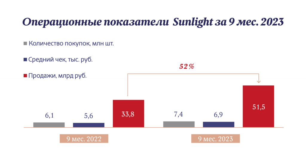 Инфографика "Московские новости"
