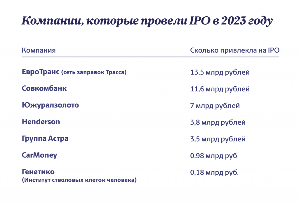 Инфографика "Московские новости"