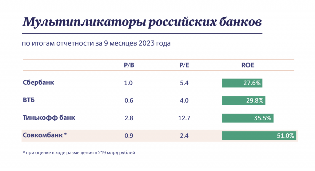 Инфографика "Московские новости"